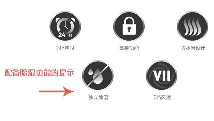 真相調(diào)查:空調(diào)除濕功能真的有效否?